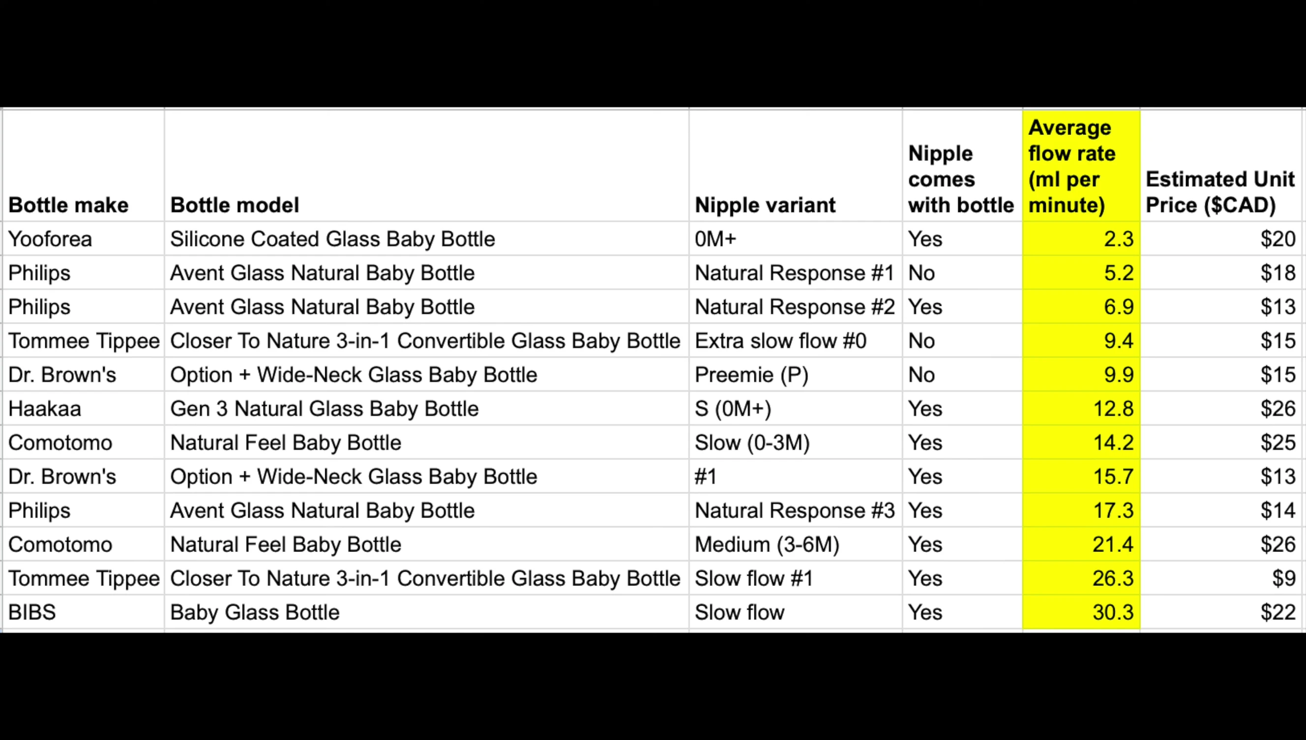 Hakka Gen 3 bottle highlighted