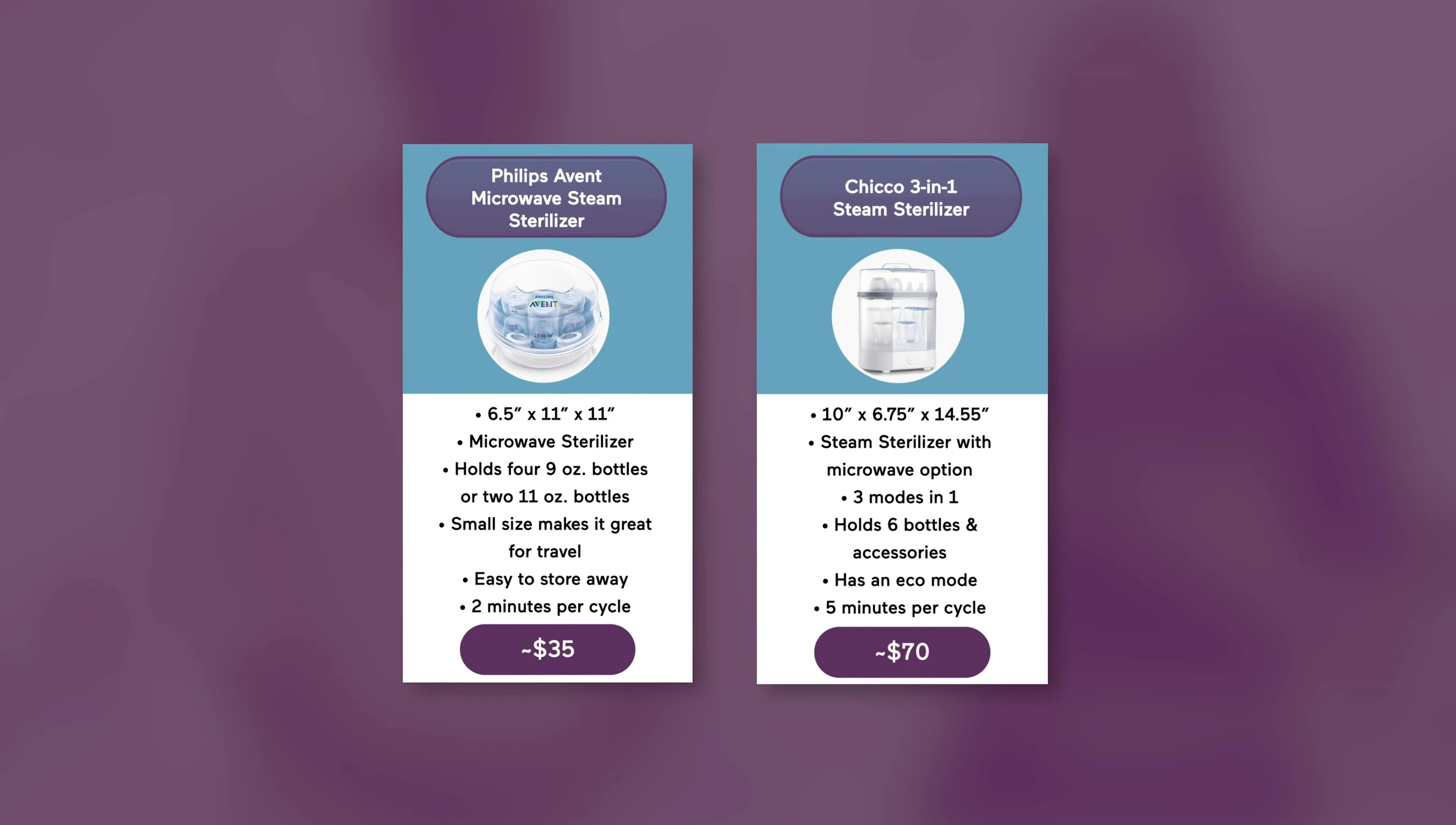 The Dr. Brown's Clean Steam Baby Bottle Dryer and Sterilizer