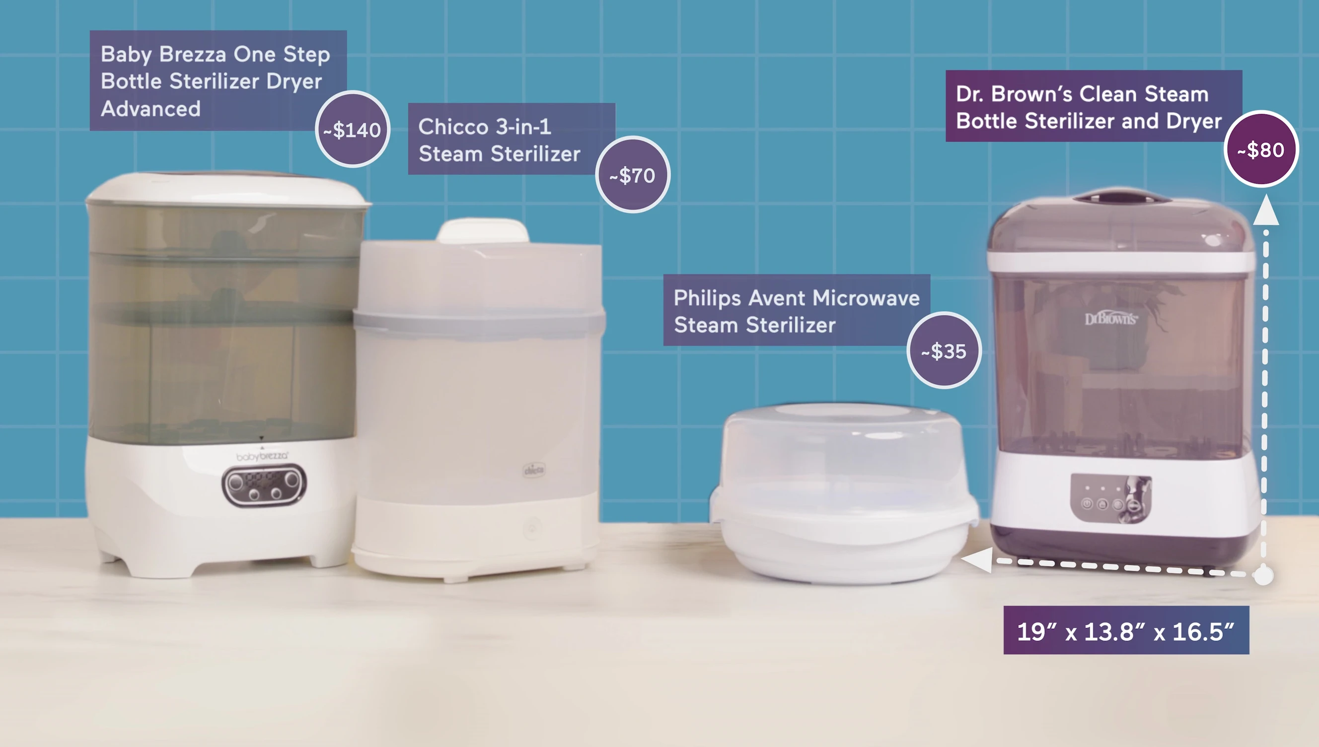 Highlighting the multi-functional aspects of the Dr. Brown's sterilizer