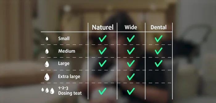 Dental: For babies who choke easily, are restless, are premature, or have reflux; ensures better food distribution and stimulates tongue use.
